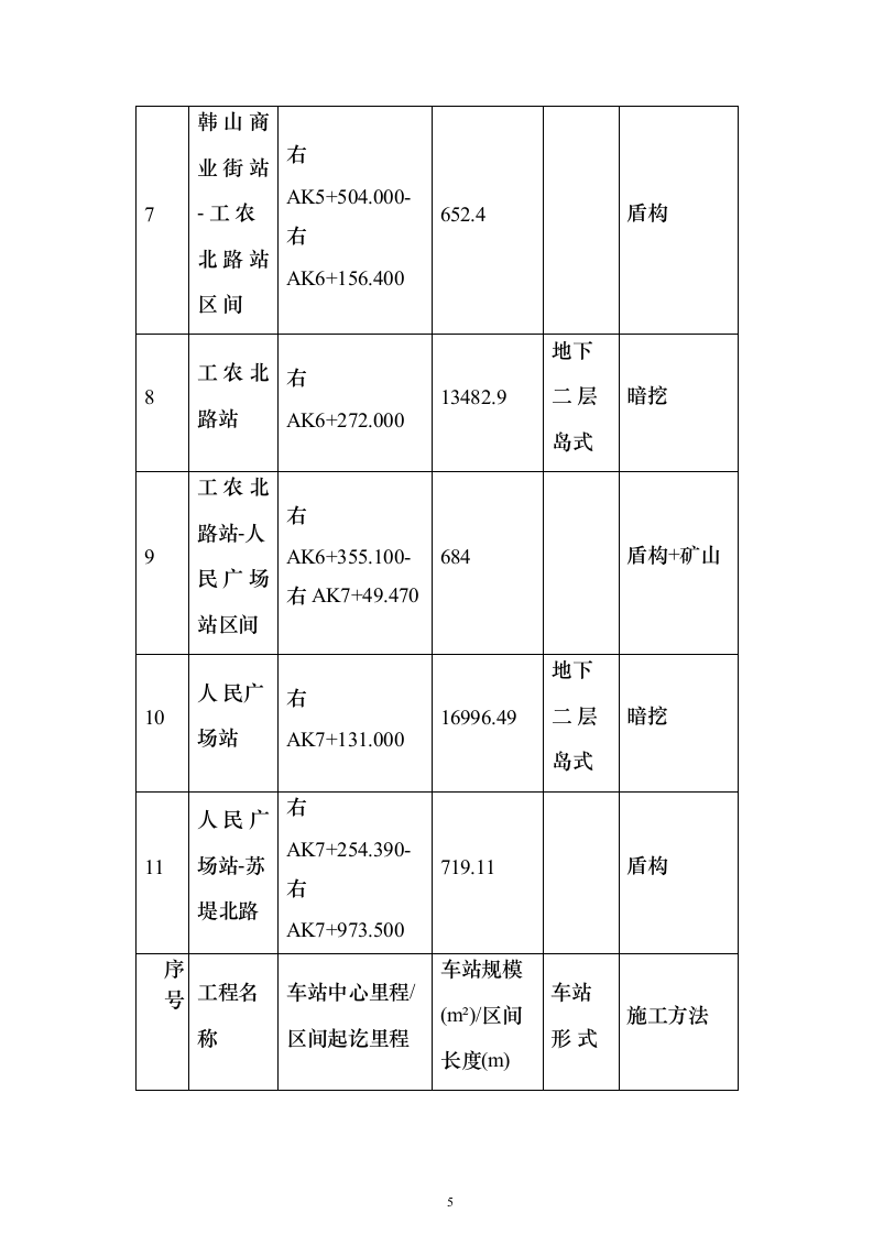城市轨道工程土建监理项目投标方案（776页）（2024年修订版）.docx 第5页