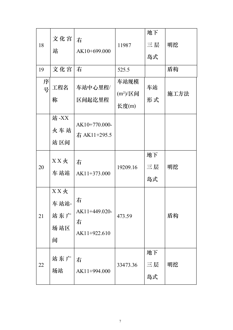 城市轨道工程土建监理项目投标方案（776页）（2024年修订版）.docx 第7页