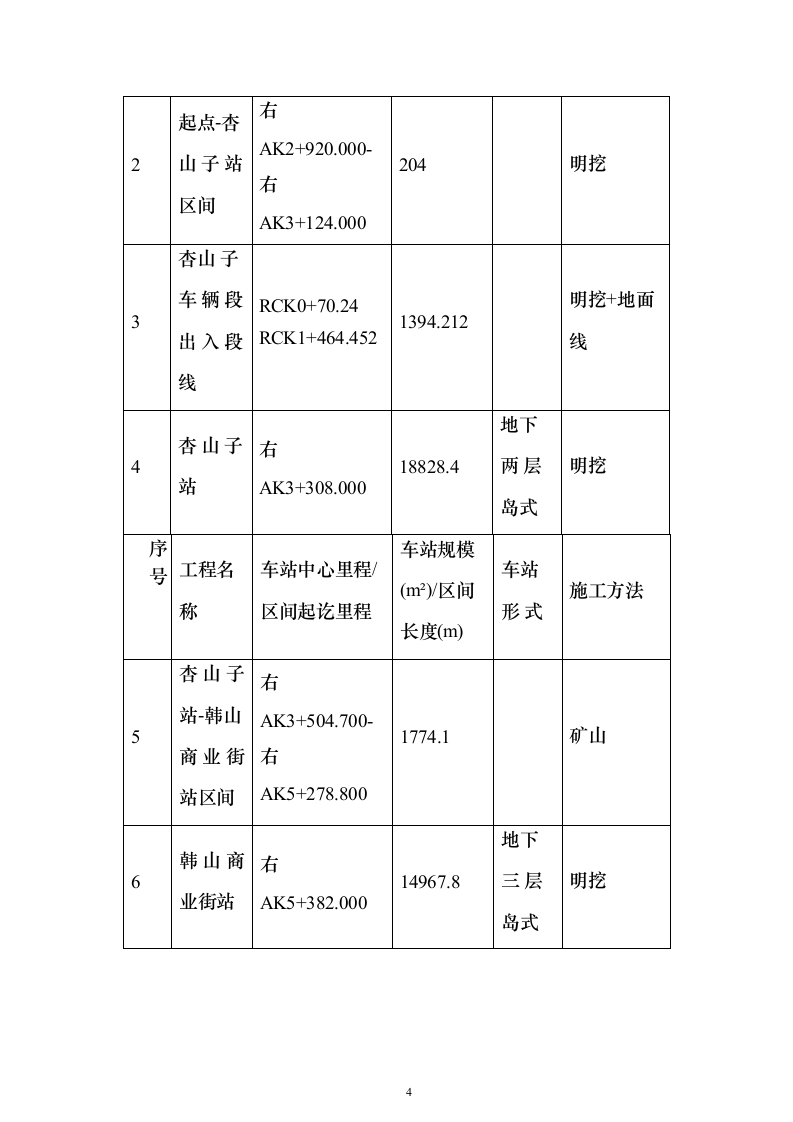 城市轨道工程土建监理项目投标方案（776页）（2024年修订版）.docx 第4页