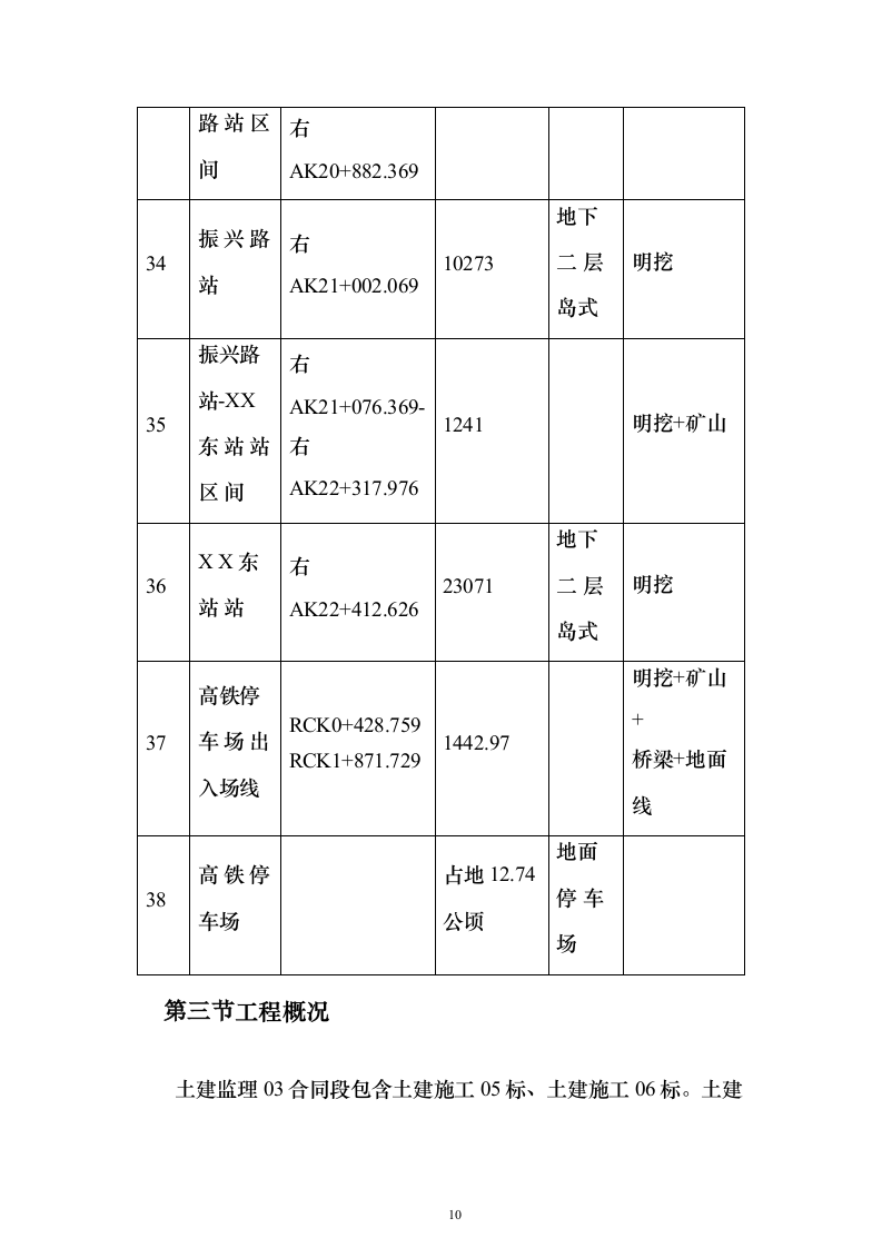 城市轨道工程土建监理项目投标方案（776页）（2024年修订版）.docx 第10页