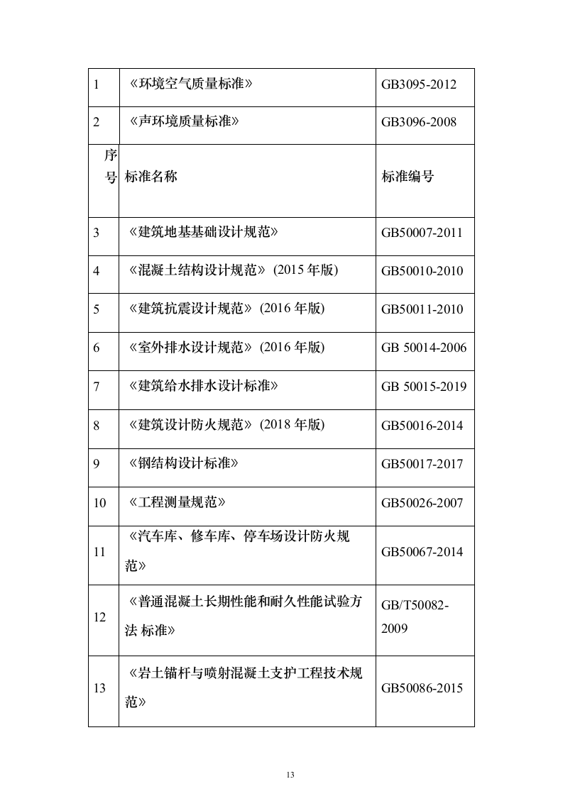 安置房及配套项目工程投标方案（594页）（2024年修订版）.docx 第13页