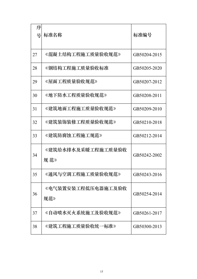安置房及配套项目工程投标方案（594页）（2024年修订版）.docx 第15页