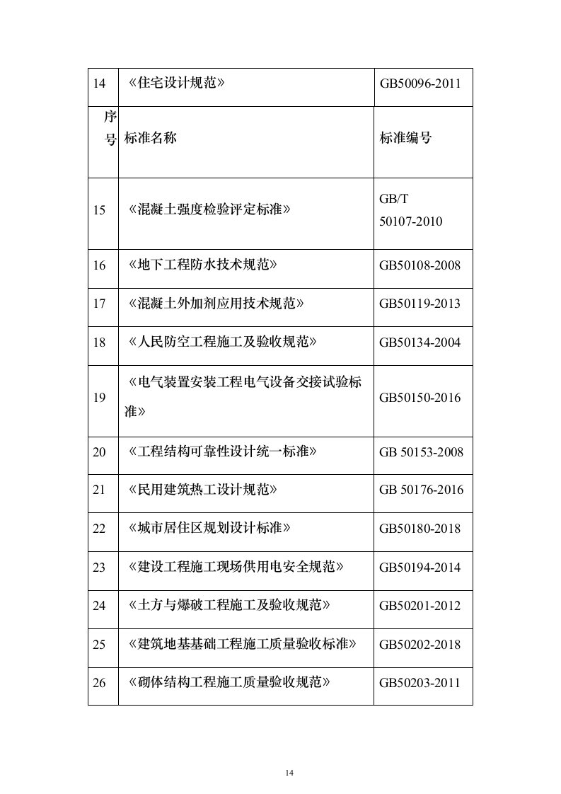 安置房及配套项目工程投标方案（594页）（2024年修订版）.docx 第14页