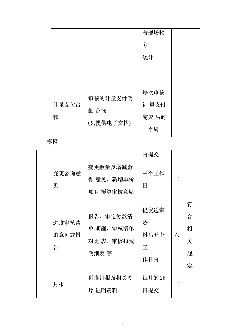 工程全过程跟踪审计和竣工结算审计投标方案（622页）（2024年修订版）.docx 第15页