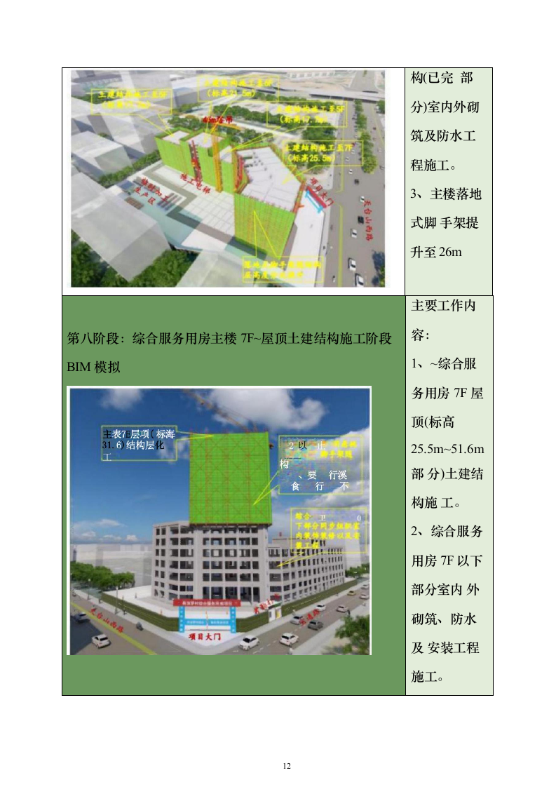 房建综合用房项目施工投标方案（彩色图文型）(195页)（2024年修订版）.docx 第12页