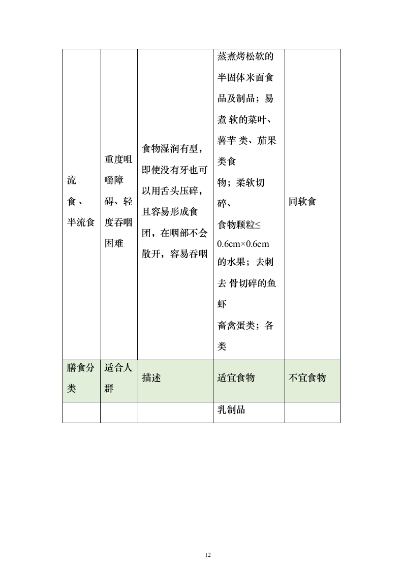 残疾人寄宿托养服务照料项目_投标方案（技术标508页）（2024年修订版）.docx 第12页