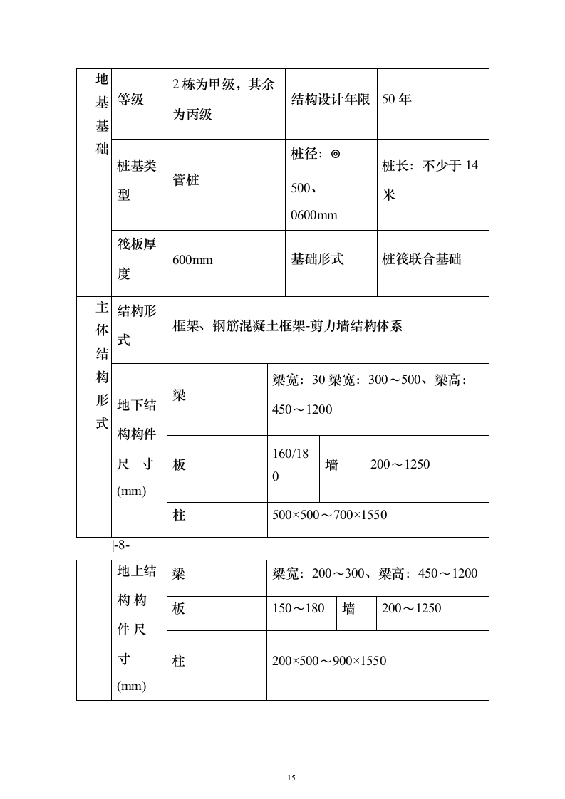 高层住宅投标方案（693页）（2024年修订版）.docx 第15页