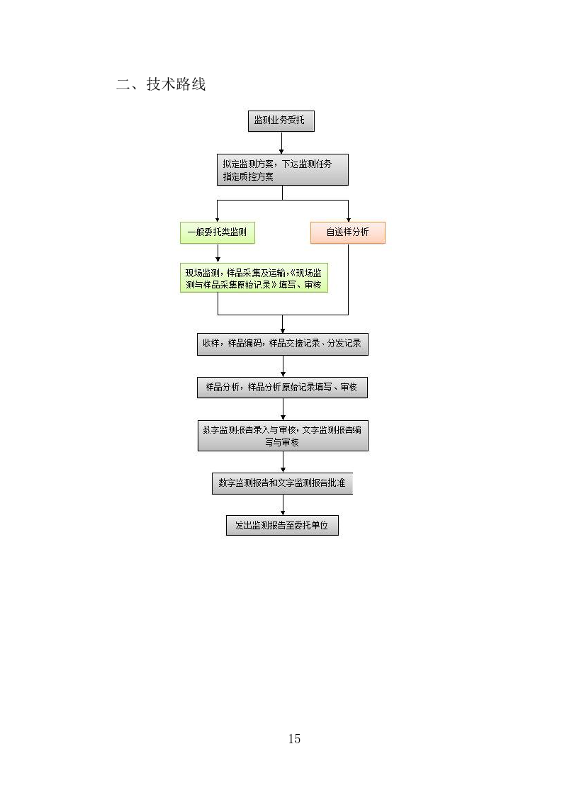 饮用水水质卫生监测投标方案（353页）（2024年修订版）.docx 第15页