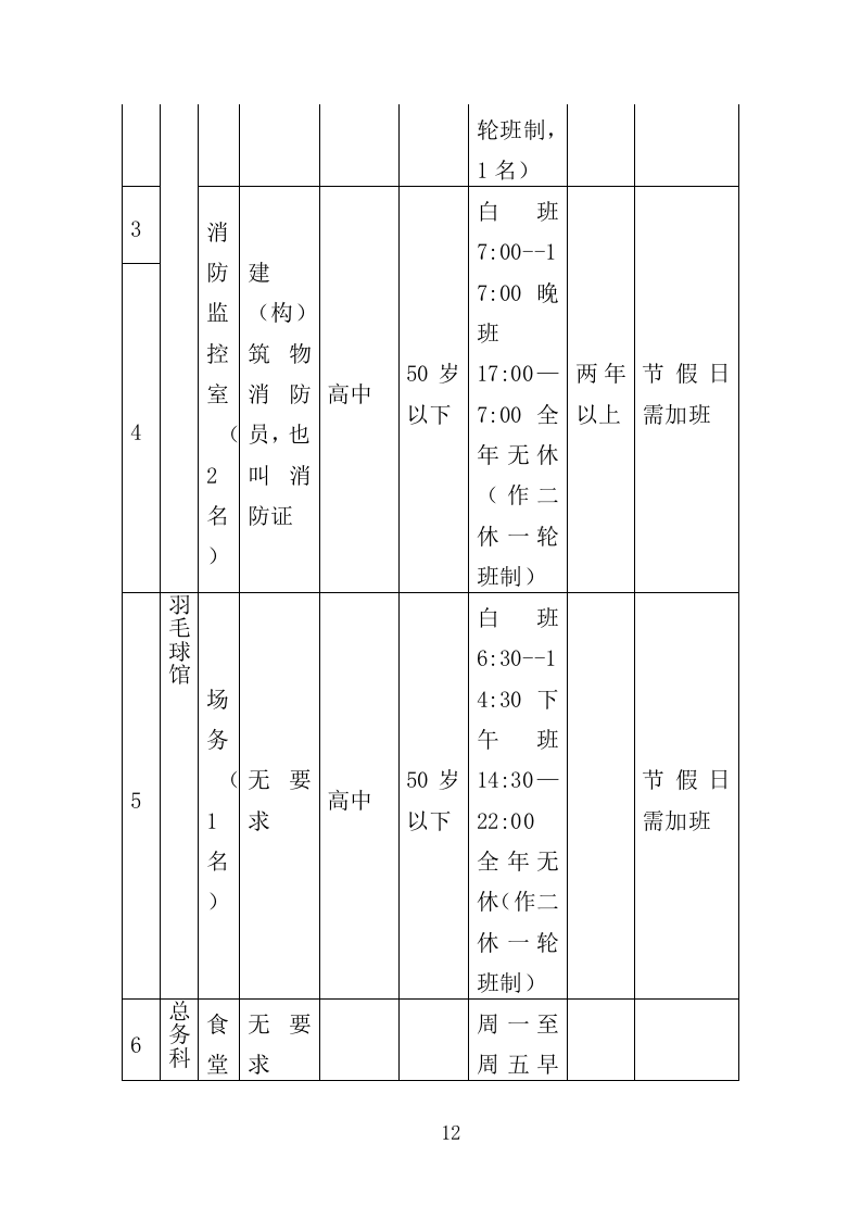 体育中心劳务派遣服务投标方案（373页）（2024年修订版）.docx 第12页