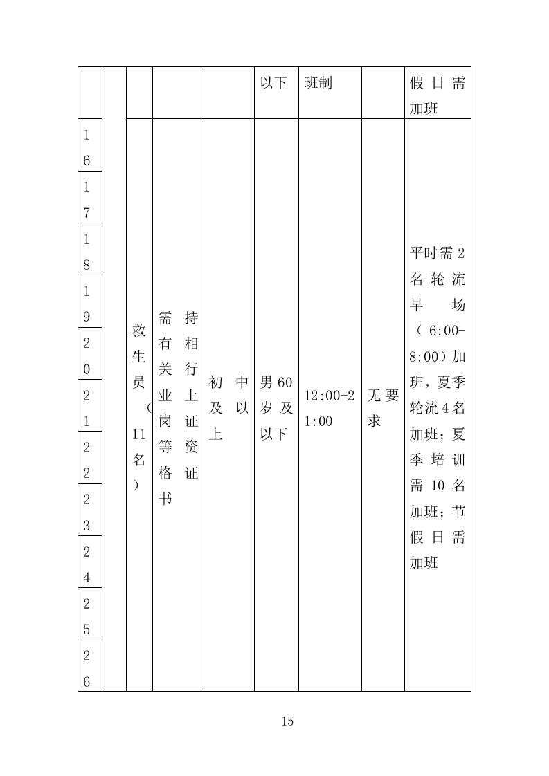 体育中心劳务派遣服务投标方案（373页）（2024年修订版）.docx 第15页