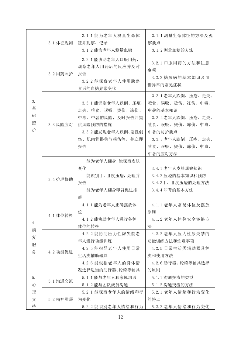 养老从业人员培训投标方案（329页）（2024年修订版）.docx 第12页