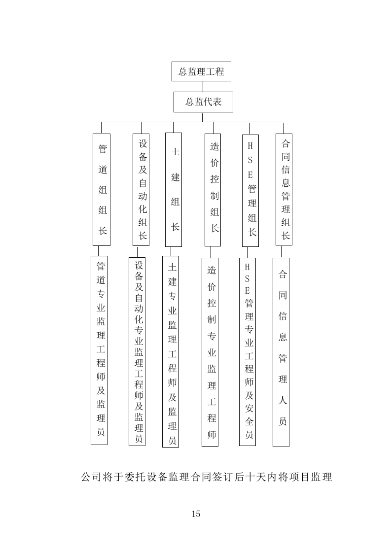 天然气管道工程监理投标方案（164页）（2024年修订版）.docx 第15页