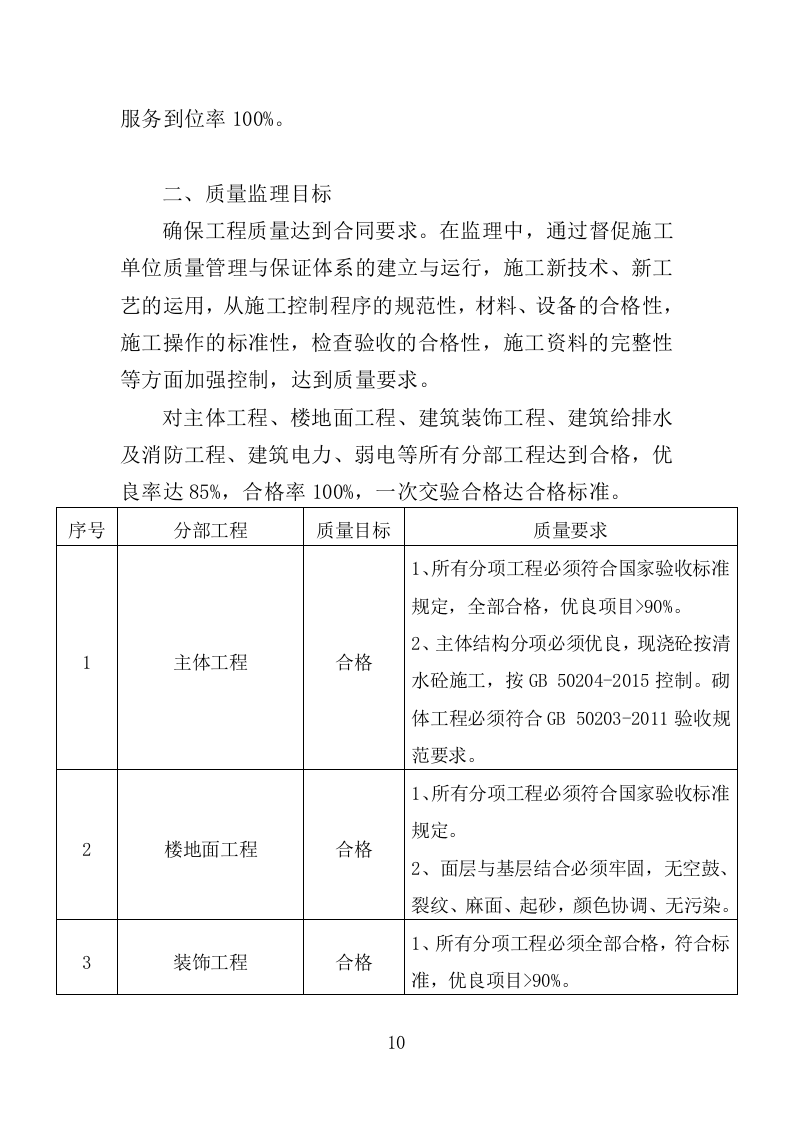 学校实验楼及宿舍工程监理大纲（190页）（2024年修订版）.docx 第10页
