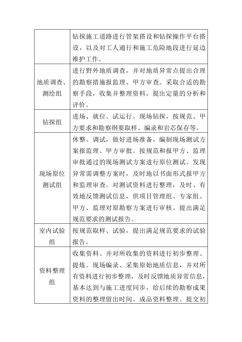 岩土工程勘察服务投标方案（307页）（2024年修订版）.docx 第12页