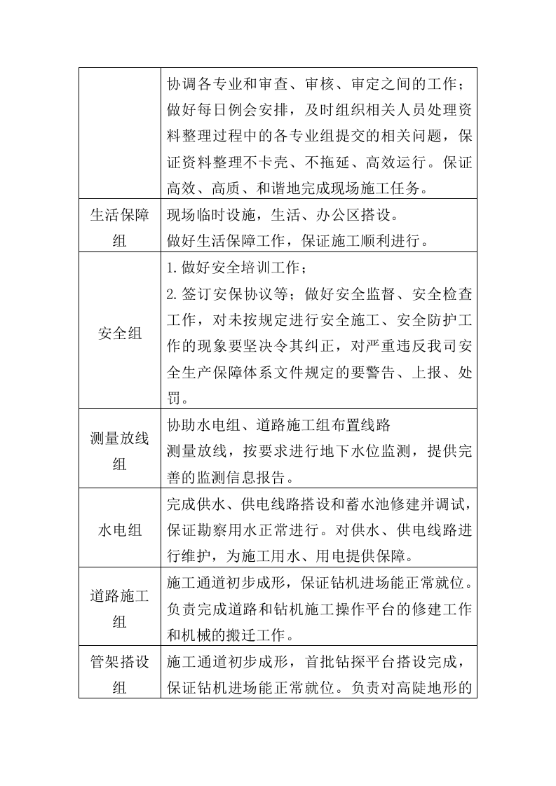 岩土工程勘察服务投标方案（307页）（2024年修订版）.docx 第11页