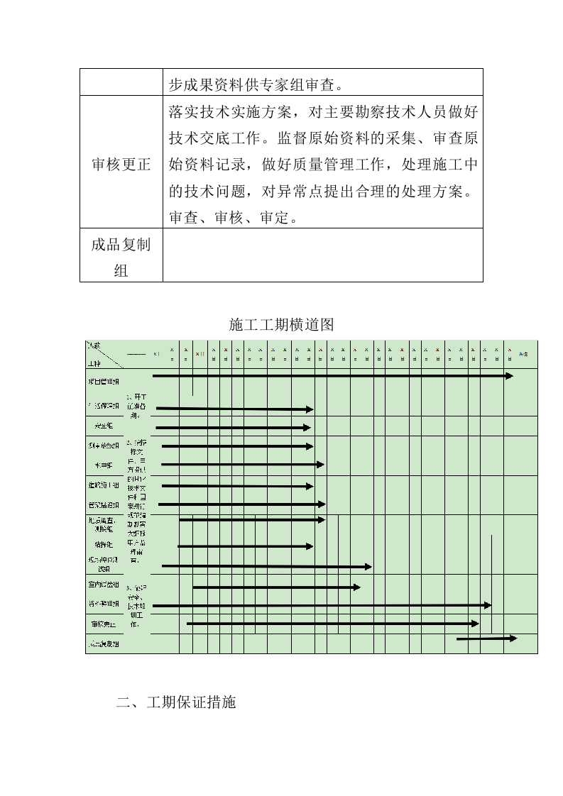 岩土工程勘察服务投标方案（307页）（2024年修订版）.docx 第13页