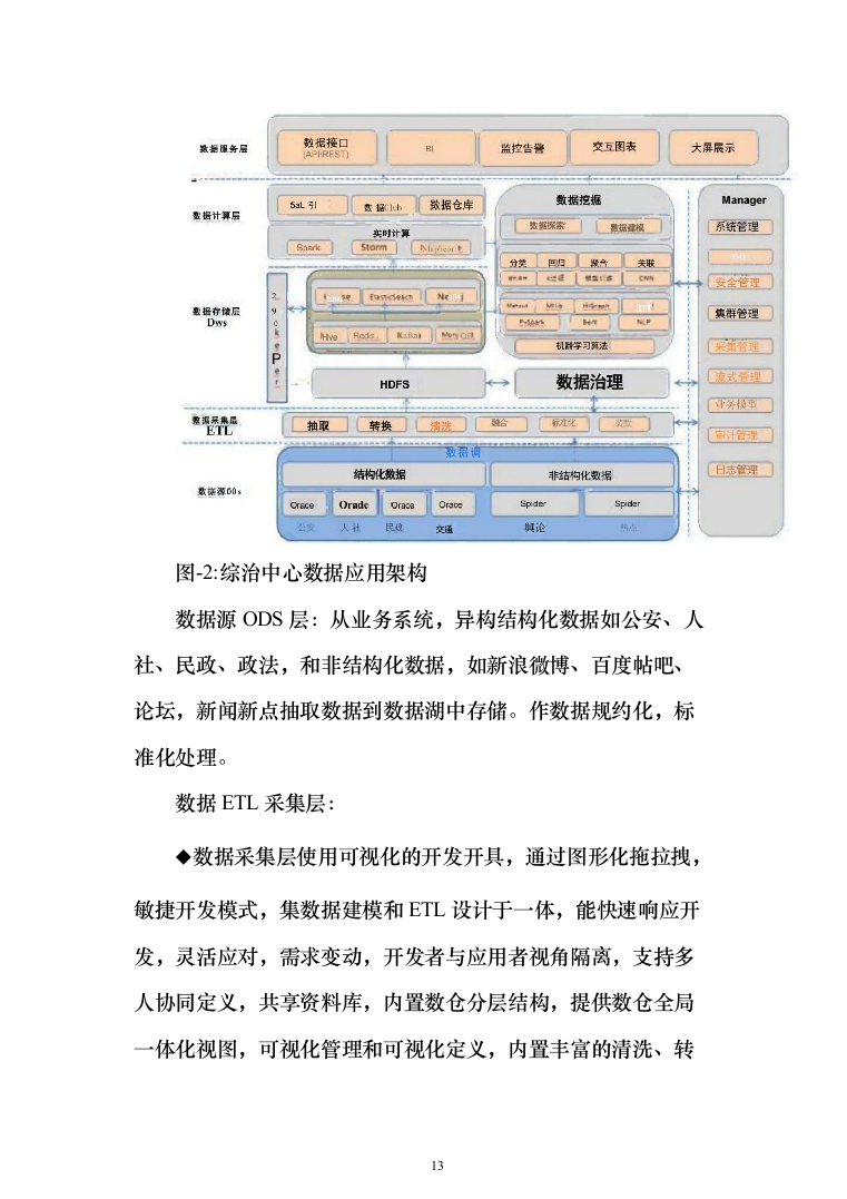 大数据平台深化设计投标方案（221页）（2024年修订版）.docx 第13页