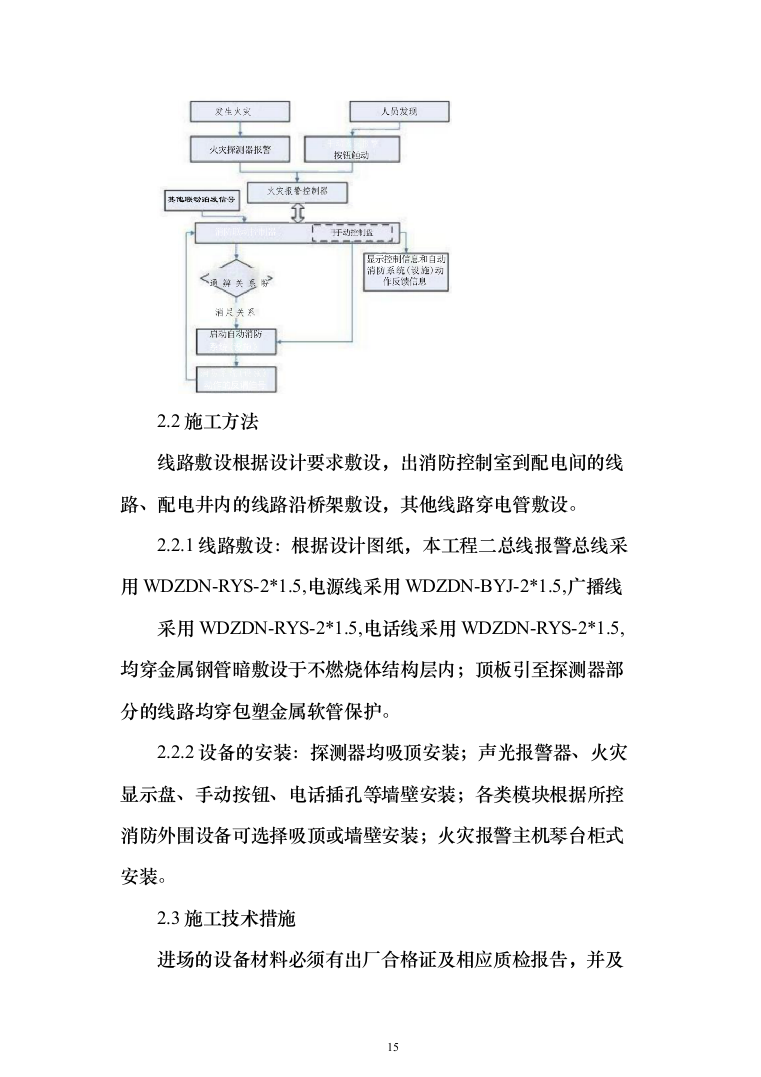 小区消防工程_投标方案（技术标286页）（2024年修订版）.docx 第15页