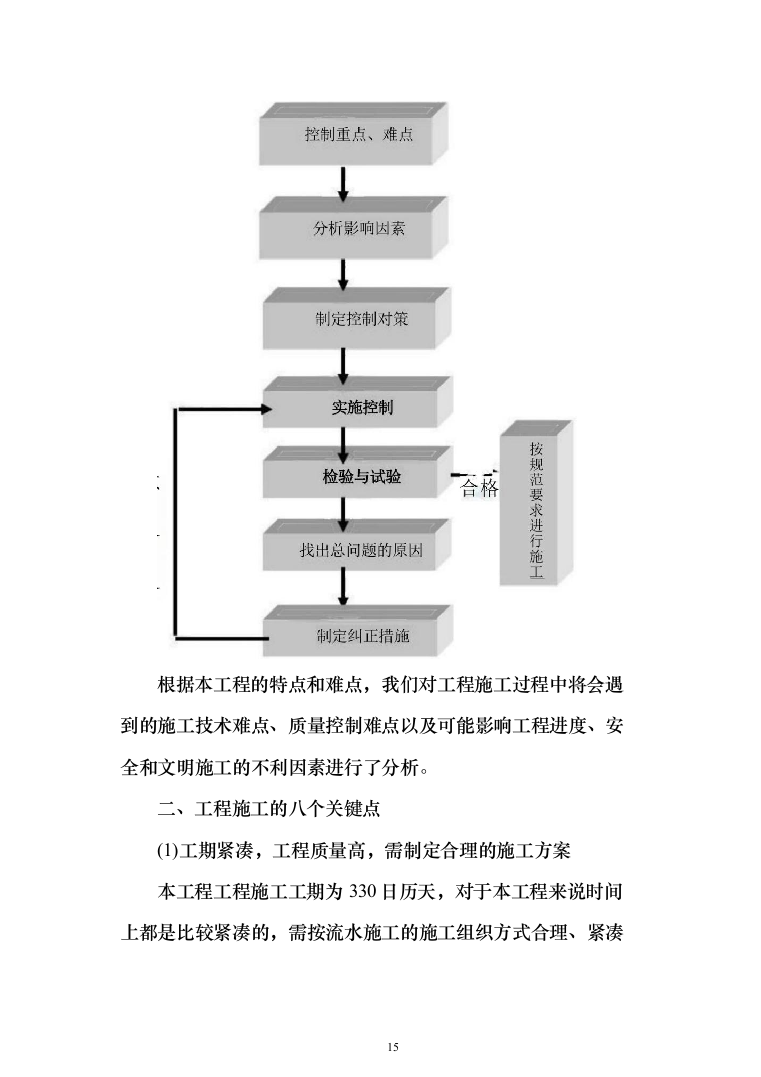 某湖绿化亮化生态工程农庄改造工程投标方案（395页）（2024年修订版）.docx 第15页