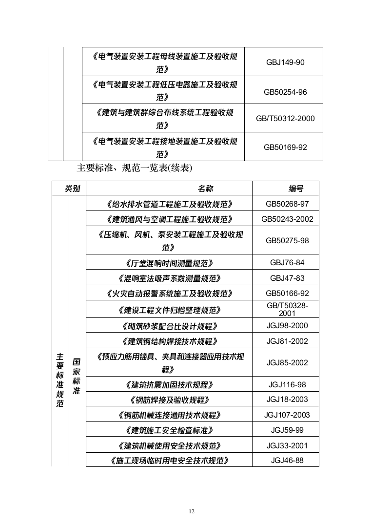 某部机关礼堂改造工程的投标方案（465页）（2024年修订版）.docx 第12页