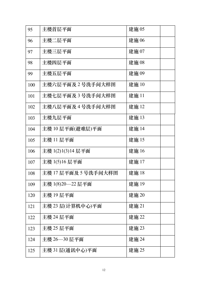 框剪办公楼施工组织设计投标方案（406页）（2024年修订版）.docx 第12页