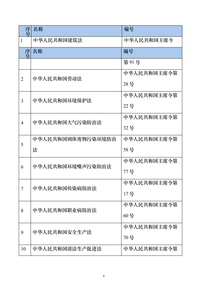 消防修缮工程投标方案（457页）（2024年修订版）.docx 第8页