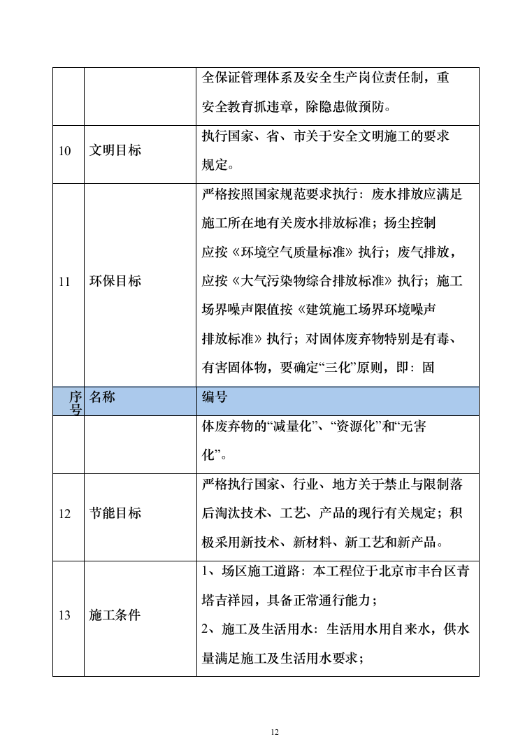 消防修缮工程投标方案（457页）（2024年修订版）.docx 第12页
