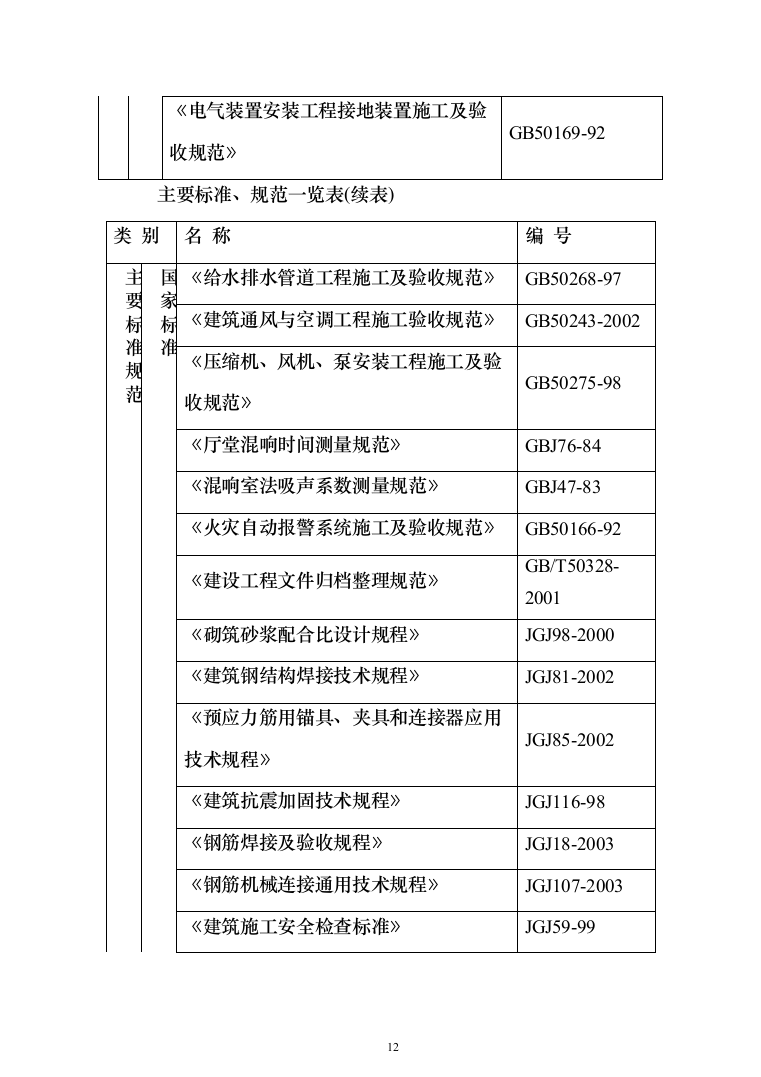 礼堂改造工程投标方案（463页）（2024年修订版）.docx 第12页