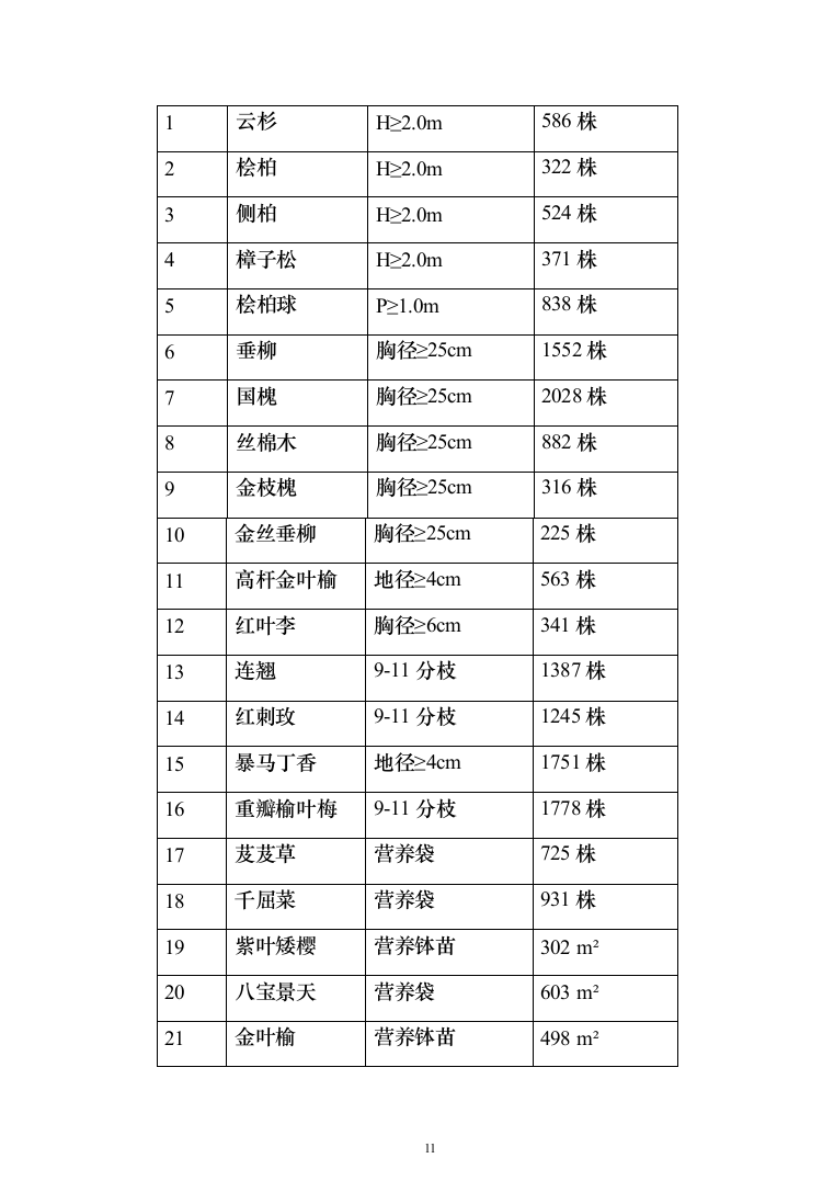 园林绿化施工组织设计投标方案（363页）（2024年修订版）.docx 第11页