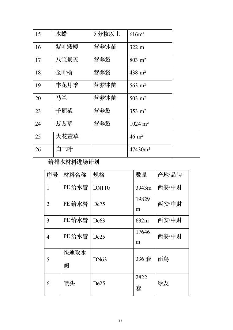 园林绿化施工组织设计投标方案（363页）（2024年修订版）.docx 第13页