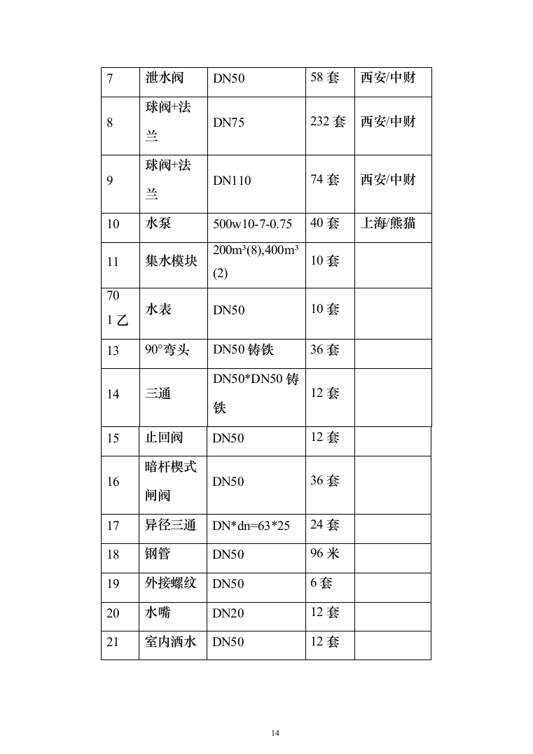 园林绿化施工组织设计投标方案（363页）（2024年修订版）.docx 第14页