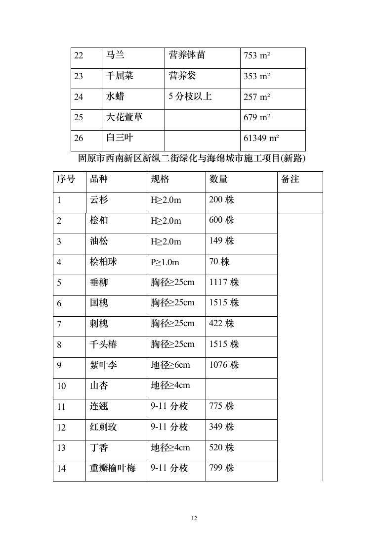 园林绿化施工组织设计投标方案（363页）（2024年修订版）.docx 第12页