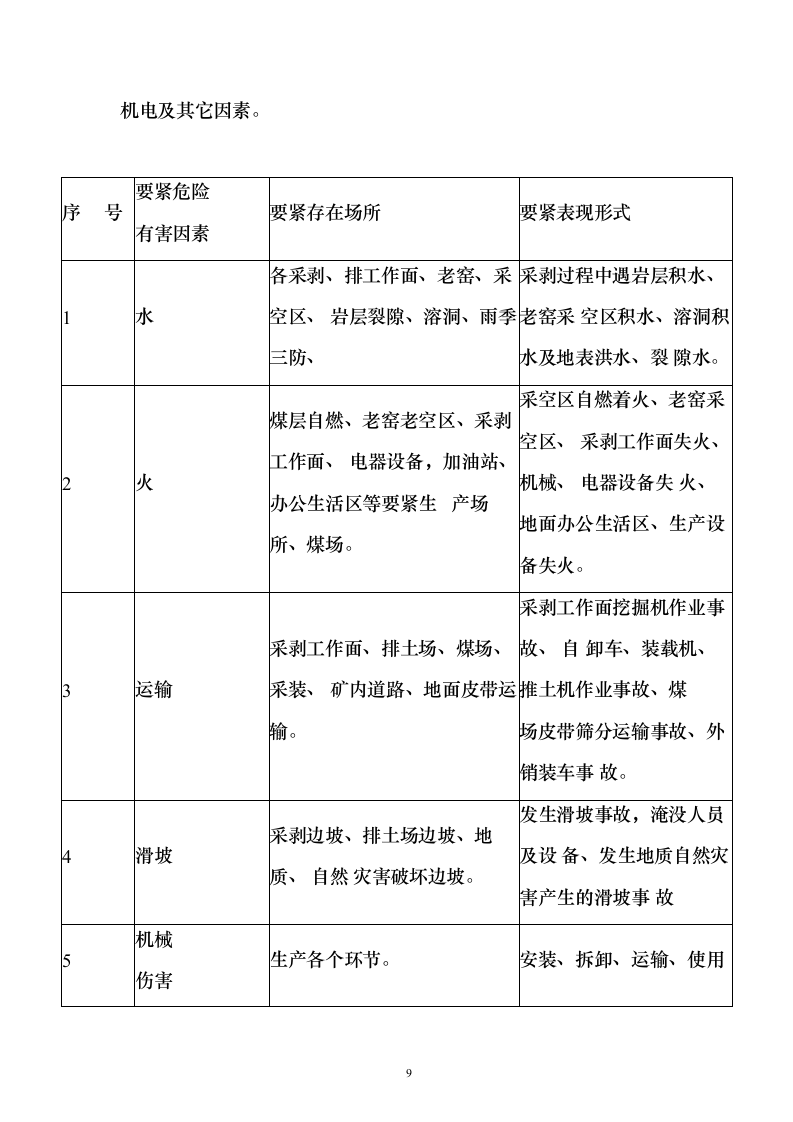 某煤炭综合应急预案112页（2024年修订版）.docx 第9页