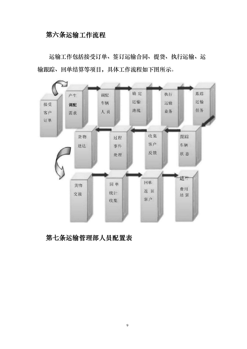 物流运输项目 投标方案（适用烟草、煤炭、化肥、橡胶等运输项目）373页（2024年修订版）.docx 第9页
