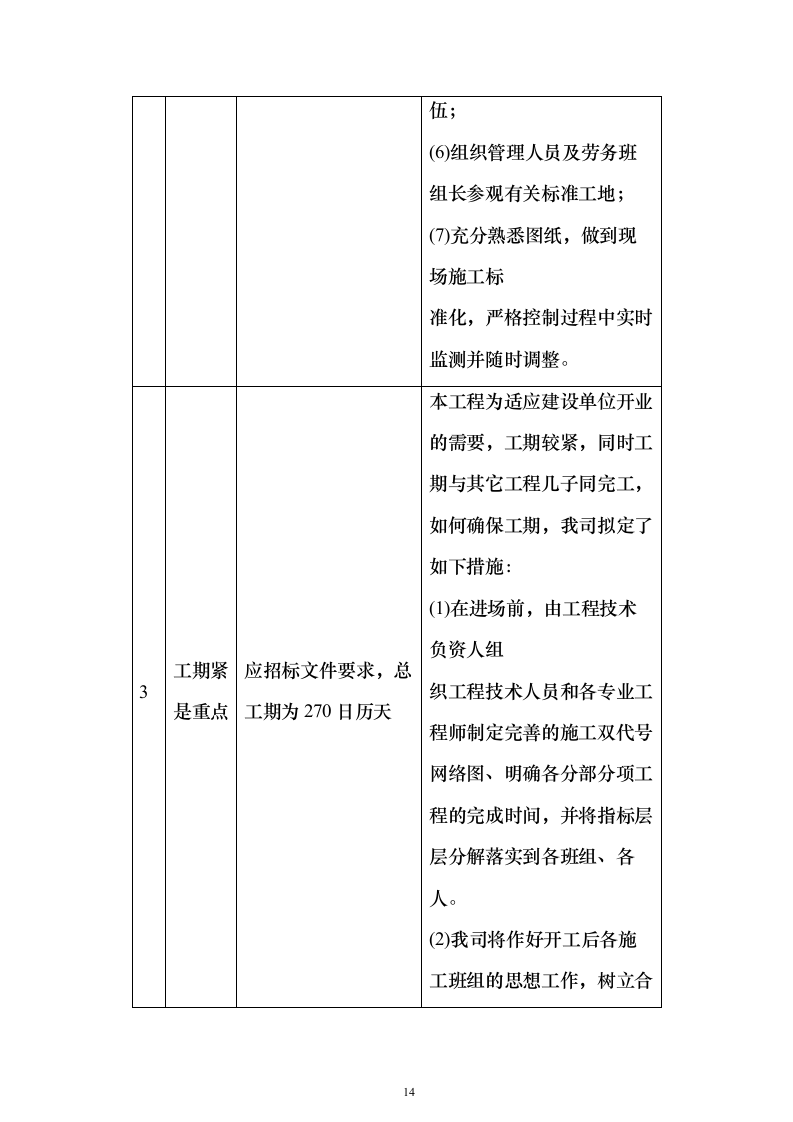 历史遗留矿山生态修复项目投标方案（825页）（2024年修订版）.docx 第14页