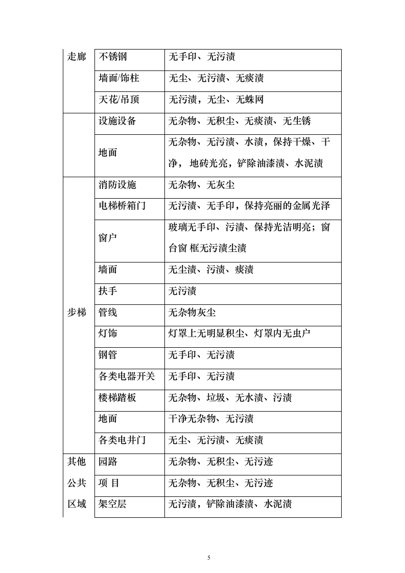 开荒保洁项目投标方案（671页）（2024年修订版）.docx 第5页