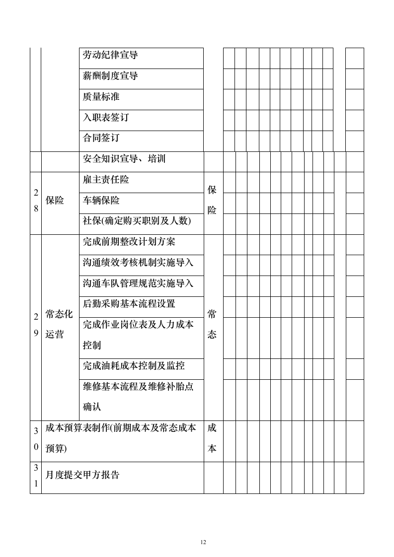 环卫保洁市场化外包服务投标方案（技术标650页）（2024年修订版）.docx 第12页