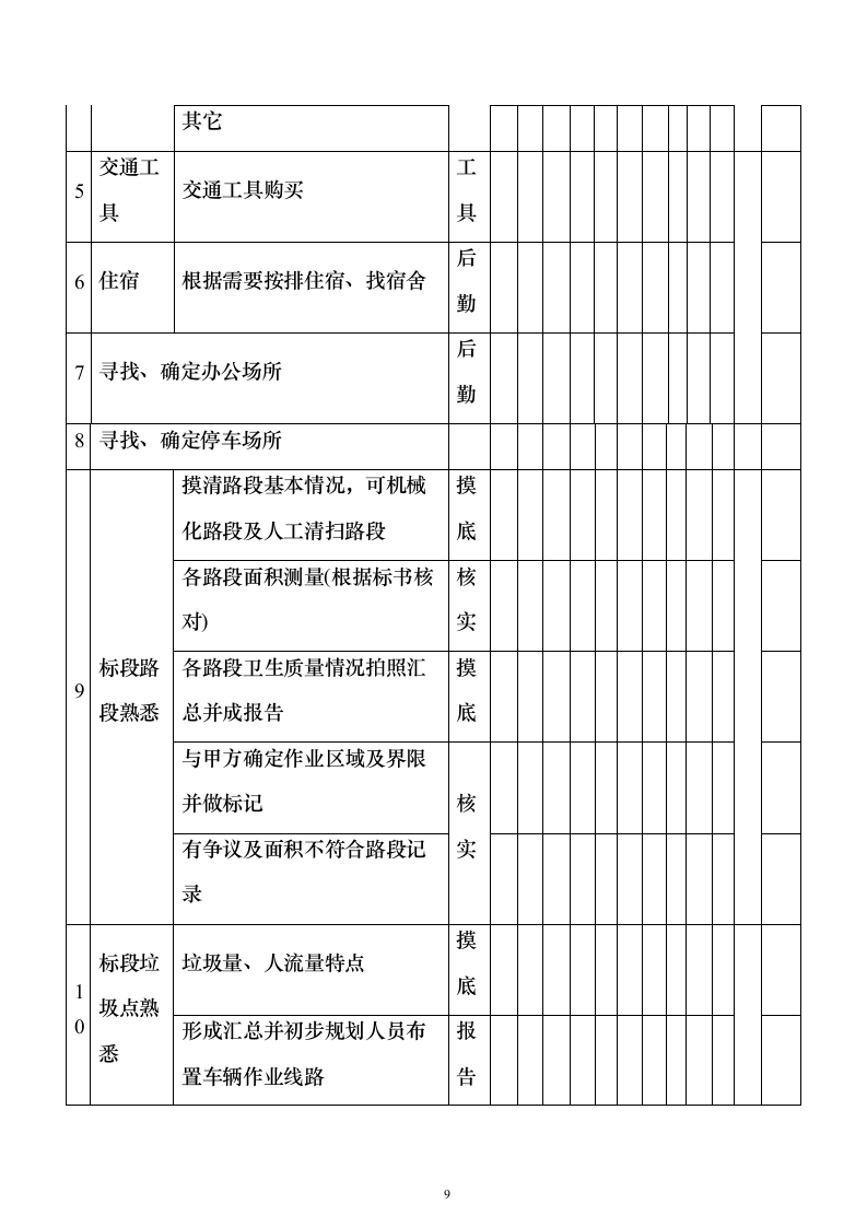 环卫保洁市场化外包服务投标方案（技术标650页）（2024年修订版）.docx 第9页