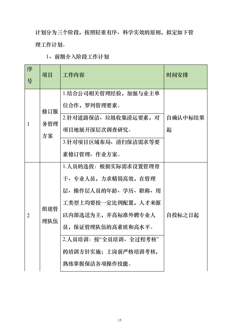 环卫保洁市场化外包服务投标方案（技术标650页）（2024年修订版）.docx 第15页