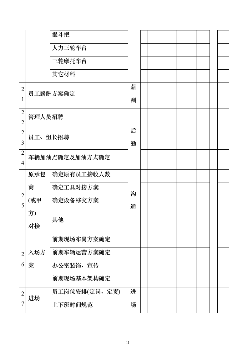 环卫保洁市场化外包服务投标方案（技术标650页）（2024年修订版）.docx 第11页