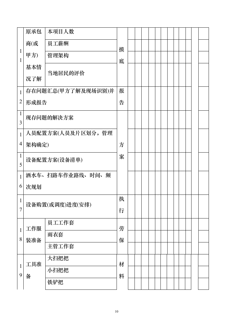 环卫保洁市场化外包服务投标方案（技术标650页）（2024年修订版）.docx 第10页