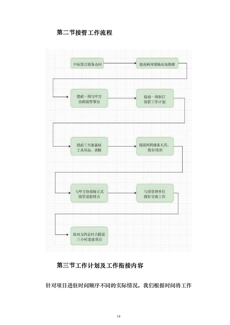环卫保洁市场化外包服务投标方案（技术标650页）（2024年修订版）.docx 第14页