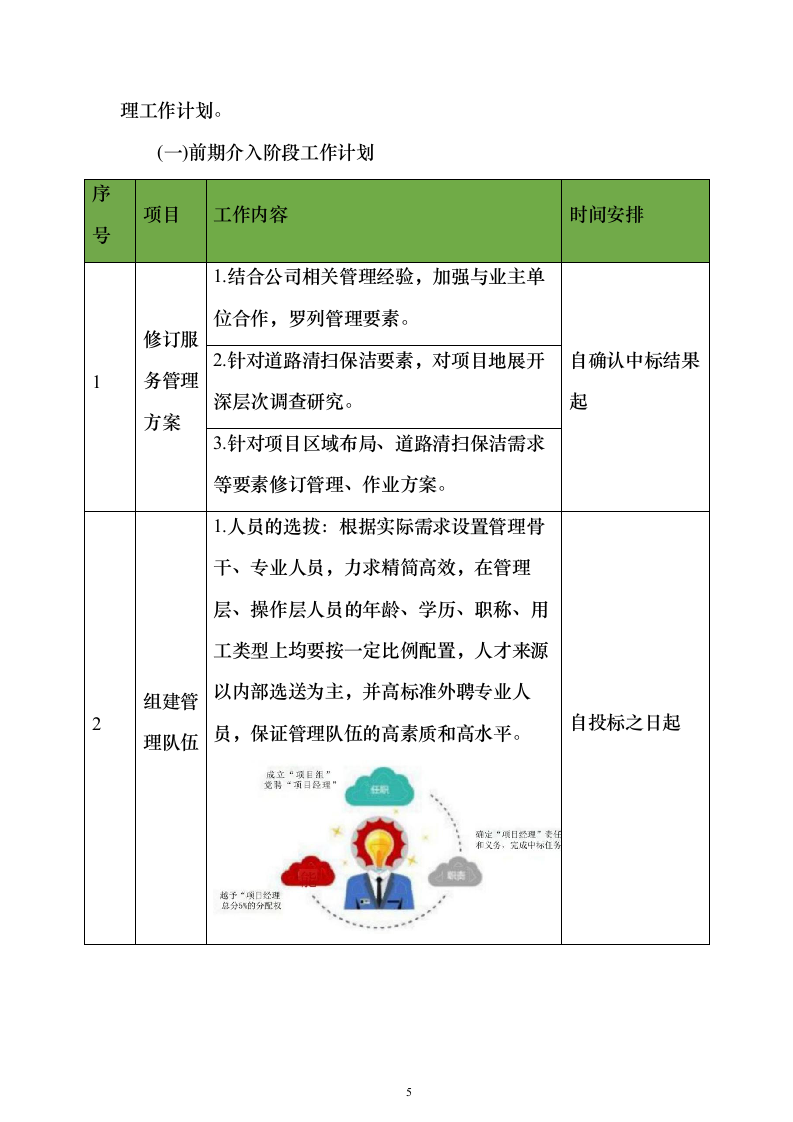 环卫清扫清运及绿化养护一体化服务投标方案（技术标909页）（2024年修订版）.docx 第5页