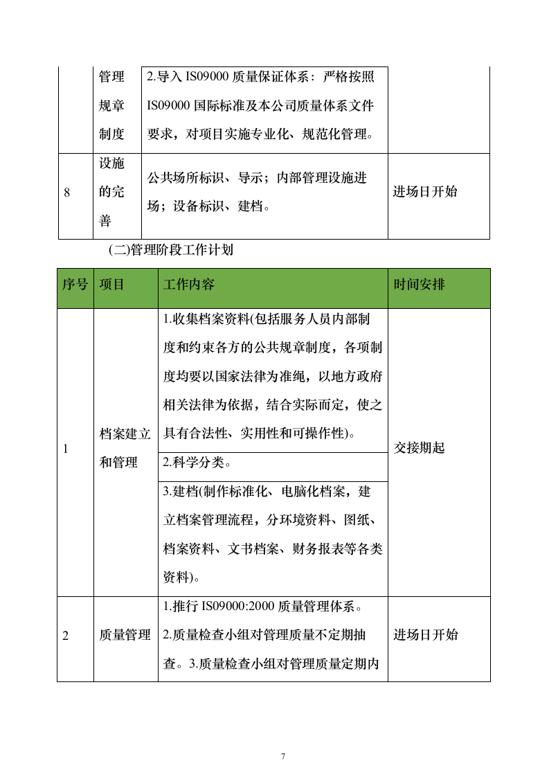 环卫清扫清运及绿化养护一体化服务投标方案（技术标909页）（2024年修订版）.docx 第7页