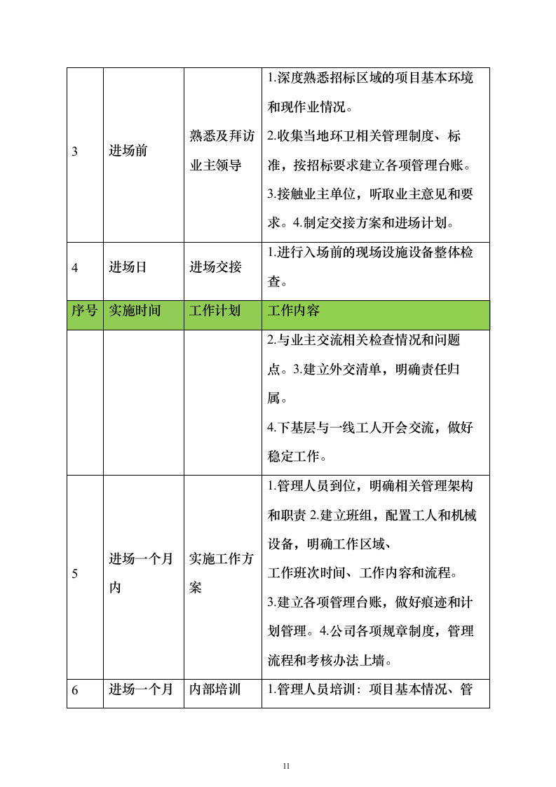 环境卫生作业市场化服务投标方案670页（2024年修订版）.docx 第11页