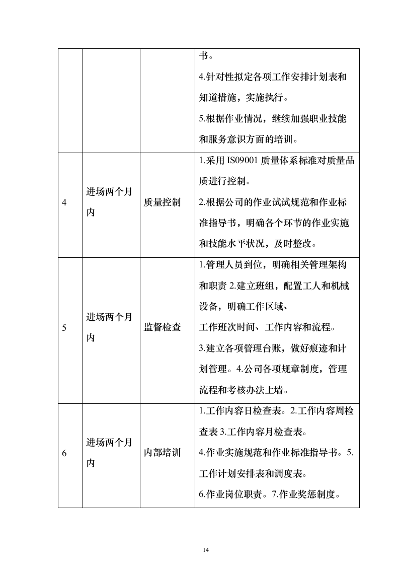 环境卫生作业市场化服务投标方案670页（2024年修订版）.docx 第14页