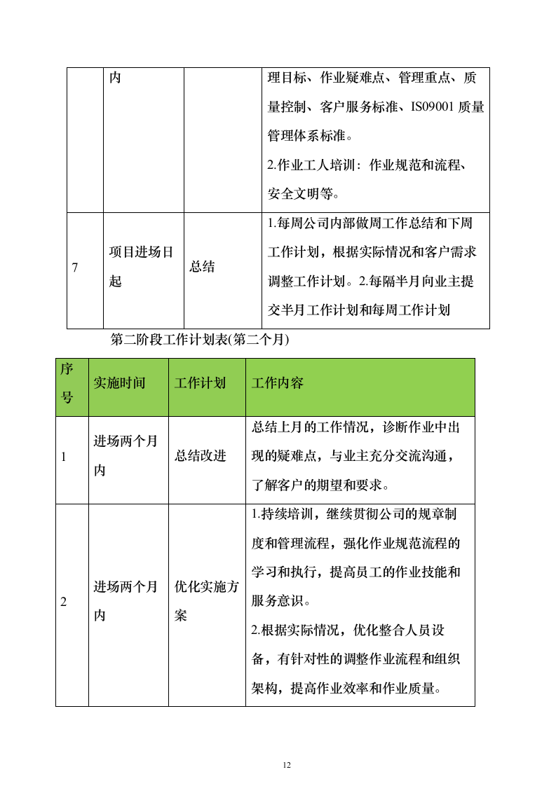 环境卫生作业市场化服务投标方案670页（2024年修订版）.docx 第12页