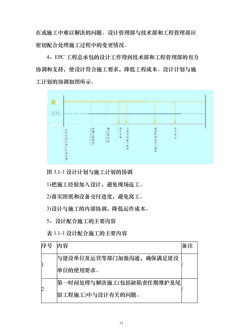 老旧小区提升改造EPC项目技术标611页（2024年修订版）.docx 第13页