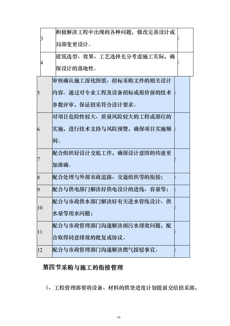 老旧小区提升改造EPC项目技术标611页（2024年修订版）.docx 第14页