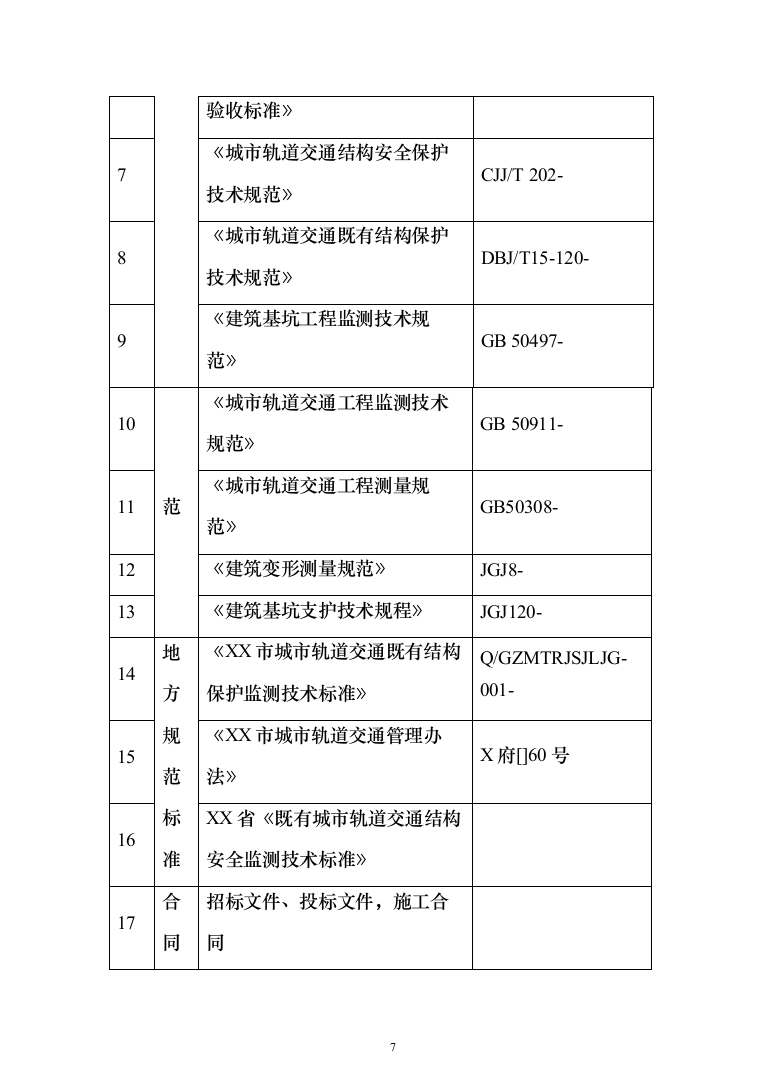 地铁共线保护施工投标方案351（2024年修订版）.docx 第7页